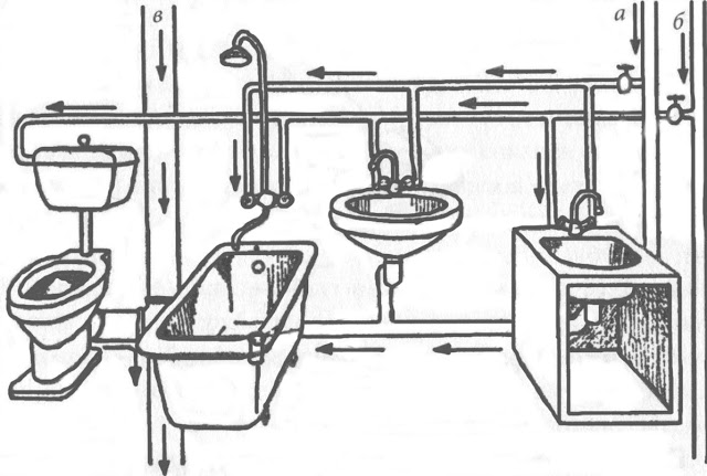 Сантехник .: Почему при смыве унитаза булькает в трубах в ванной